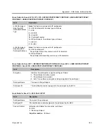 Preview for 964 page of Polycom RealPresence RMX 4000 Administrator'S Manual