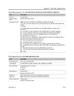 Preview for 966 page of Polycom RealPresence RMX 4000 Administrator'S Manual