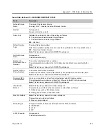 Preview for 967 page of Polycom RealPresence RMX 4000 Administrator'S Manual