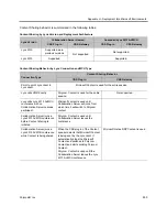 Preview for 1021 page of Polycom RealPresence RMX 4000 Administrator'S Manual