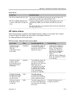 Preview for 1036 page of Polycom RealPresence RMX 4000 Administrator'S Manual