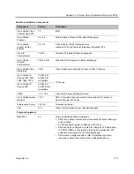 Preview for 1042 page of Polycom RealPresence RMX 4000 Administrator'S Manual