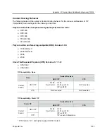 Preview for 1064 page of Polycom RealPresence RMX 4000 Administrator'S Manual