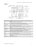 Preview for 3 page of Polycom SoundPoint 320 Quick Manual