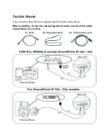 Preview for 1 page of Polycom SoundPoint IP 32 Series Trouble Shoots