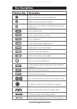 Preview for 8 page of Polycom SoundPoint IP 500 SIP 3.0 User Manual