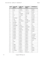 Preview for 32 page of Polycom SoundPoint IP 500 Administrator'S Manual