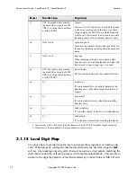 Preview for 40 page of Polycom SoundPoint IP 500 Administrator'S Manual