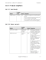 Preview for 79 page of Polycom SoundPoint IP 500 Administrator'S Manual