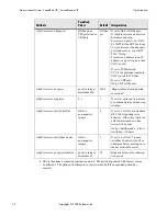 Preview for 80 page of Polycom SoundPoint IP 500 Administrator'S Manual