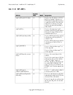 Preview for 81 page of Polycom SoundPoint IP 500 Administrator'S Manual