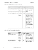 Preview for 82 page of Polycom SoundPoint IP 500 Administrator'S Manual