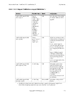 Preview for 83 page of Polycom SoundPoint IP 500 Administrator'S Manual