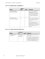 Preview for 84 page of Polycom SoundPoint IP 500 Administrator'S Manual