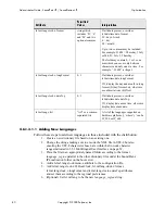 Preview for 88 page of Polycom SoundPoint IP 500 Administrator'S Manual