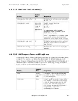 Preview for 89 page of Polycom SoundPoint IP 500 Administrator'S Manual