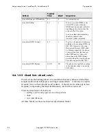 Preview for 92 page of Polycom SoundPoint IP 500 Administrator'S Manual