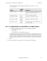 Preview for 93 page of Polycom SoundPoint IP 500 Administrator'S Manual