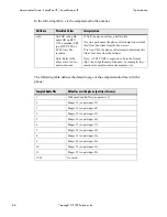 Preview for 94 page of Polycom SoundPoint IP 500 Administrator'S Manual