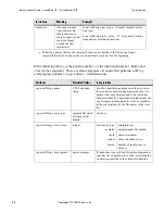 Preview for 96 page of Polycom SoundPoint IP 500 Administrator'S Manual