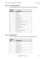 Preview for 97 page of Polycom SoundPoint IP 500 Administrator'S Manual