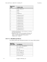 Preview for 98 page of Polycom SoundPoint IP 500 Administrator'S Manual