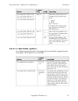 Preview for 101 page of Polycom SoundPoint IP 500 Administrator'S Manual