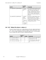 Preview for 102 page of Polycom SoundPoint IP 500 Administrator'S Manual