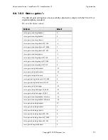 Preview for 103 page of Polycom SoundPoint IP 500 Administrator'S Manual