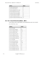 Preview for 104 page of Polycom SoundPoint IP 500 Administrator'S Manual