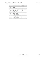 Preview for 105 page of Polycom SoundPoint IP 500 Administrator'S Manual