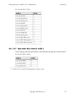 Preview for 107 page of Polycom SoundPoint IP 500 Administrator'S Manual