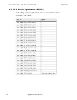 Preview for 108 page of Polycom SoundPoint IP 500 Administrator'S Manual