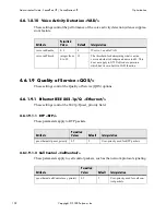 Preview for 110 page of Polycom SoundPoint IP 500 Administrator'S Manual