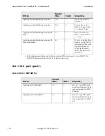 Preview for 114 page of Polycom SoundPoint IP 500 Administrator'S Manual