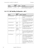 Preview for 116 page of Polycom SoundPoint IP 500 Administrator'S Manual