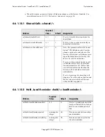 Preview for 117 page of Polycom SoundPoint IP 500 Administrator'S Manual