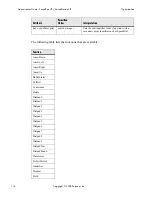 Preview for 122 page of Polycom SoundPoint IP 500 Administrator'S Manual