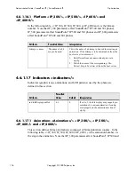 Preview for 124 page of Polycom SoundPoint IP 500 Administrator'S Manual