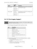 Preview for 127 page of Polycom SoundPoint IP 500 Administrator'S Manual