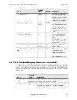 Preview for 129 page of Polycom SoundPoint IP 500 Administrator'S Manual