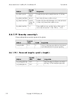 Preview for 130 page of Polycom SoundPoint IP 500 Administrator'S Manual