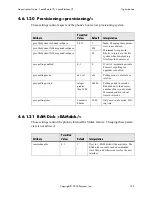 Preview for 131 page of Polycom SoundPoint IP 500 Administrator'S Manual