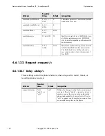 Preview for 132 page of Polycom SoundPoint IP 500 Administrator'S Manual