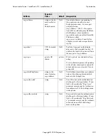 Preview for 137 page of Polycom SoundPoint IP 500 Administrator'S Manual