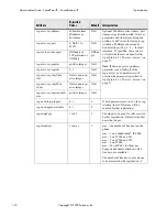 Preview for 138 page of Polycom SoundPoint IP 500 Administrator'S Manual