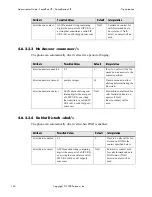 Preview for 142 page of Polycom SoundPoint IP 500 Administrator'S Manual