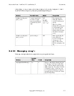 Preview for 145 page of Polycom SoundPoint IP 500 Administrator'S Manual