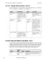 Preview for 146 page of Polycom SoundPoint IP 500 Administrator'S Manual