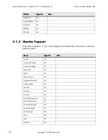 Preview for 150 page of Polycom SoundPoint IP 500 Administrator'S Manual